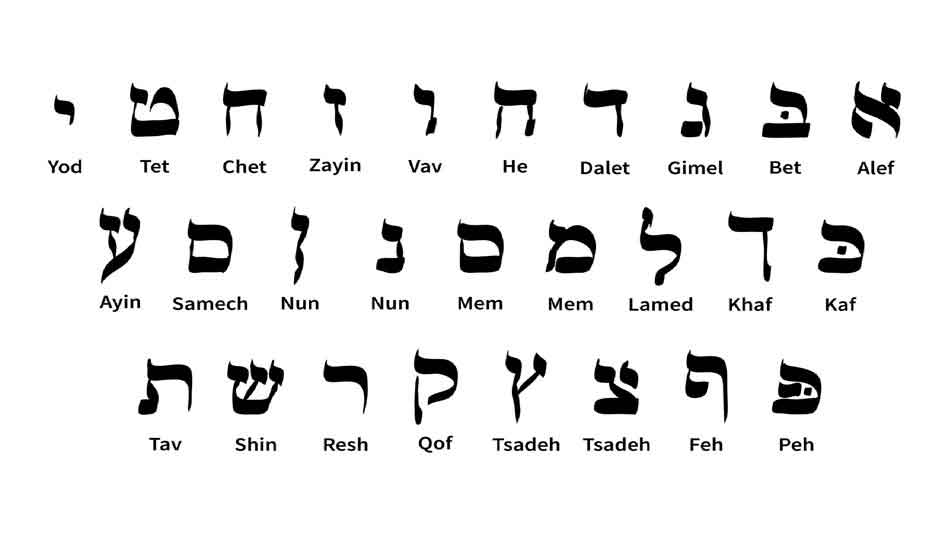 RDRD Bible Study Hebrew Alphabet And Names